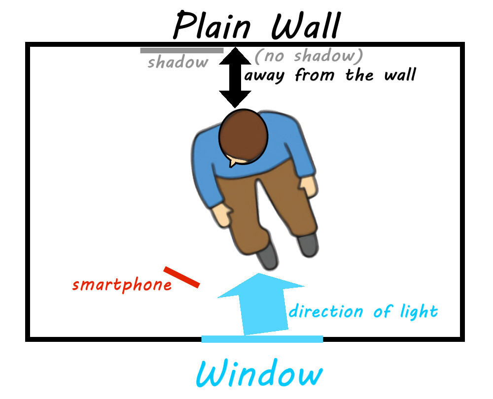Bird-eye view of position